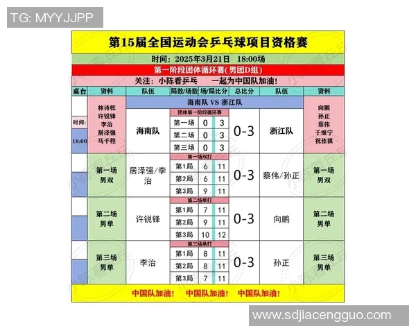 全运会乒乓球男单夺金形势分析三强争霸局面已然形成 全运会乒乓球男单夺金形势分析三强争霸局面已然形成