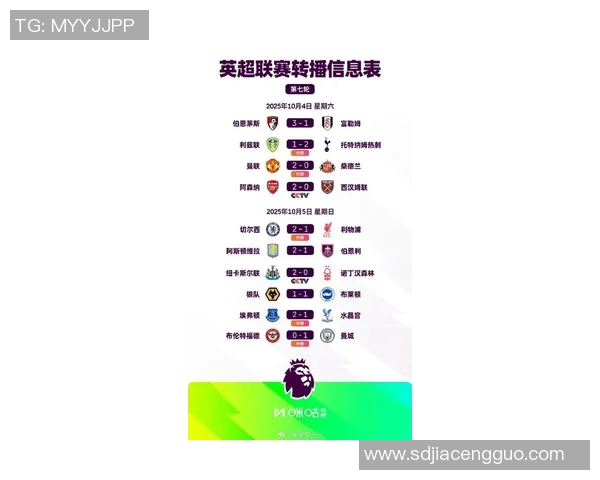 英超联赛赛季比赛轮次揭秘及其对球队影响分析 英超联赛赛季比赛轮次揭秘及其对球队影响分析